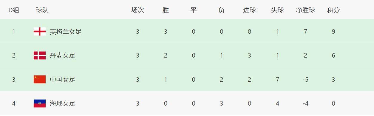 伊人夜夜